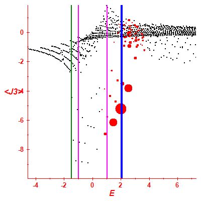 Peres lattice <J3>